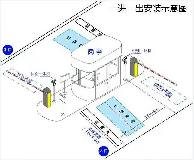 大连旅顺口区标准车牌识别系统安装图