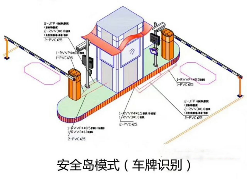 大连旅顺口区双通道带岗亭车牌识别