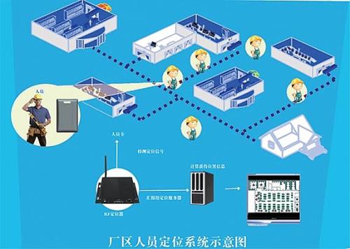 大连旅顺口区人员定位系统四号