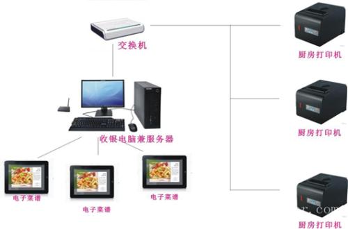 大连旅顺口区收银系统六号