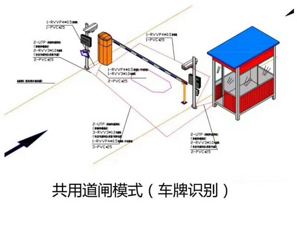 大连旅顺口区单通道车牌识别系统施工