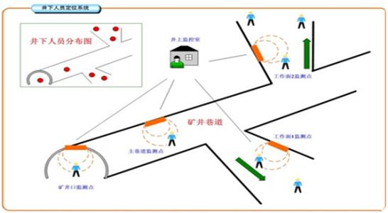 大连旅顺口区人员定位系统七号